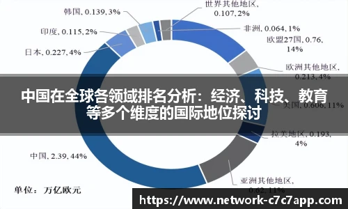 中国在全球各领域排名分析：经济、科技、教育等多个维度的国际地位探讨