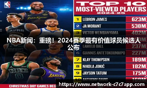 NBA新闻：重磅！2024赛季最有价值球员候选人公布