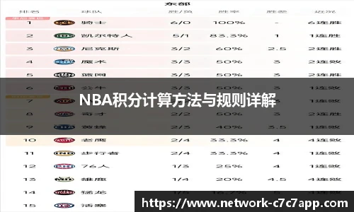 NBA积分计算方法与规则详解