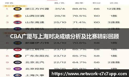 CBA广厦与上海对决成绩分析及比赛精彩回顾