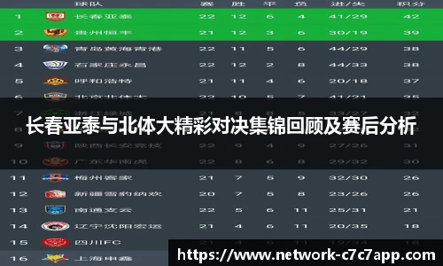 长春亚泰与北体大精彩对决集锦回顾及赛后分析