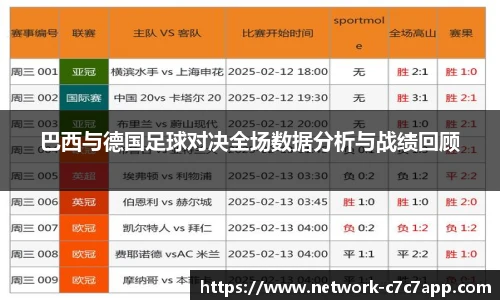 巴西与德国足球对决全场数据分析与战绩回顾